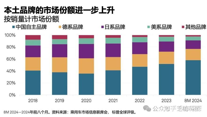 透视汽车市场与外贸走势，解读中国经济未来