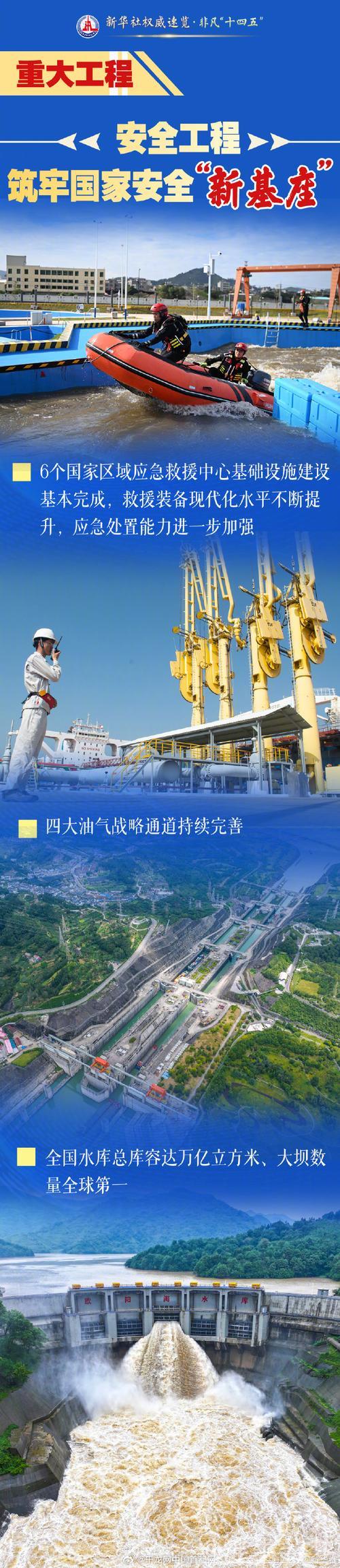 新发现大中型油气田和矿产地534处（权威发布·高质量完成“十四五”规划）